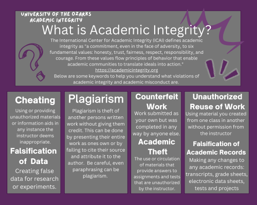 Academic Integrity Information
